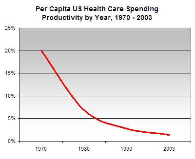 Health+care+costs+statistics