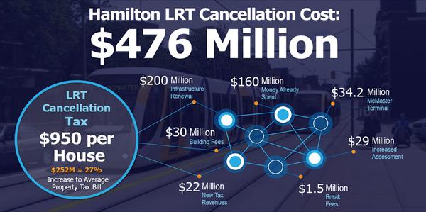 LRT cost cancellation