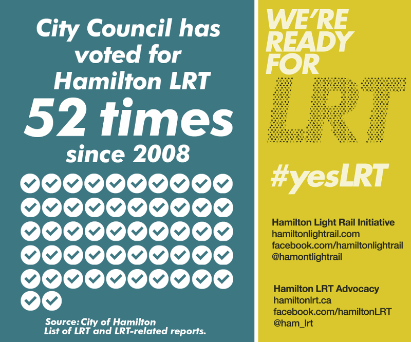 LRT Fact: City Council has voted for Hamilton LRT 52 times since 2008