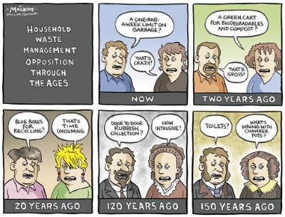 Household Waste Management Opposition Through the Ages (Image Source: The Hamilton Spectator)
