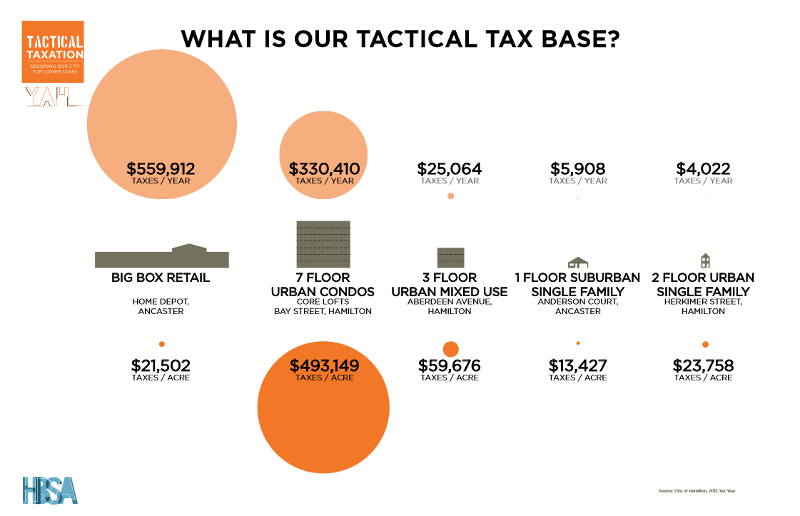 Infographic: What is our tactical tax base?