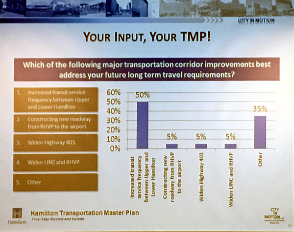 Long-term travel requirements