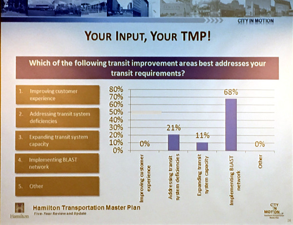 Transit requirements