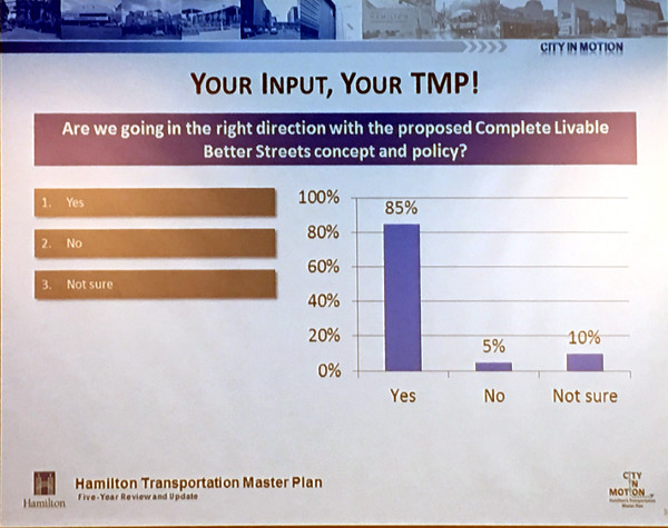 Complete Livable Better Streets