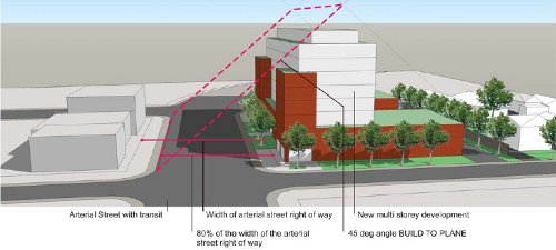 Front build-to plane for new intensification along corridor