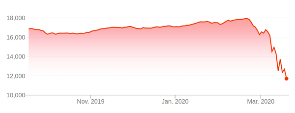 S&P/TSK Composite Index, 6 months