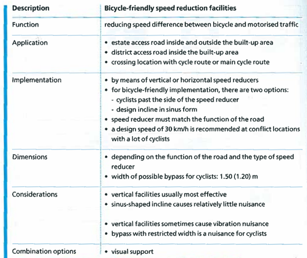 CROW Manual: Bicyle-friendly speed reduction facilities