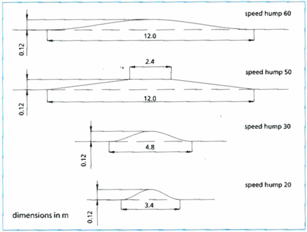 CROW Manual: speed hump cycling trail