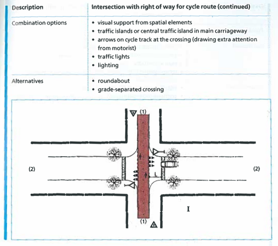 CROW Manual: Illustration of intersection