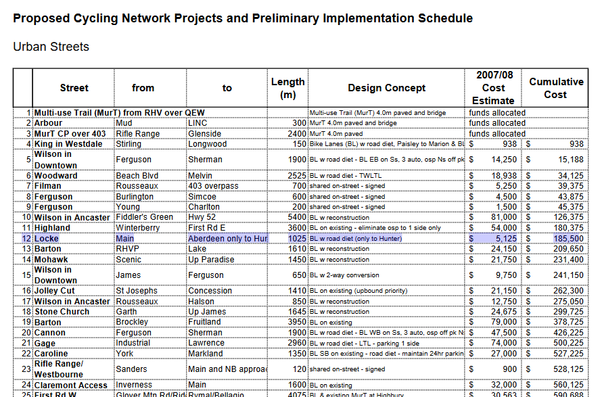 Screenshot: 2009 Proposed Cycling Network Projects with Locke Street highlighted