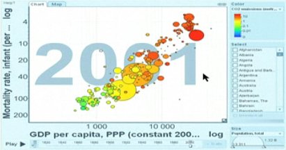 GHG Emissions per Capita by Country