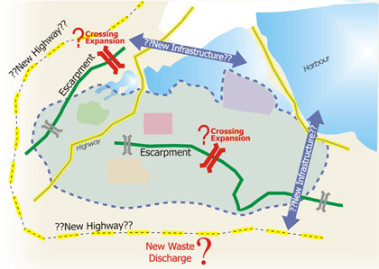 Ring highways, bigger escarpment cuts, an ever-expanding urban boundary: did the City pull its GRIDS plan out of a Time Capsule from the 1960s? (Image Credit: City of Hamilton)