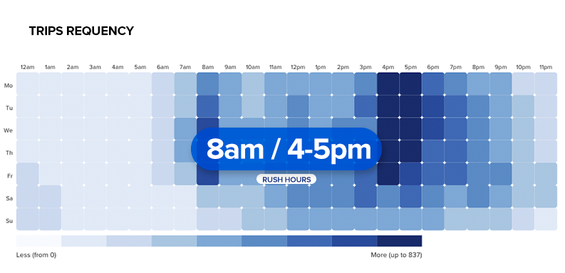 Chart: Hamilton Bike Share trip frequency by weekday and hour as of July 2, 2015