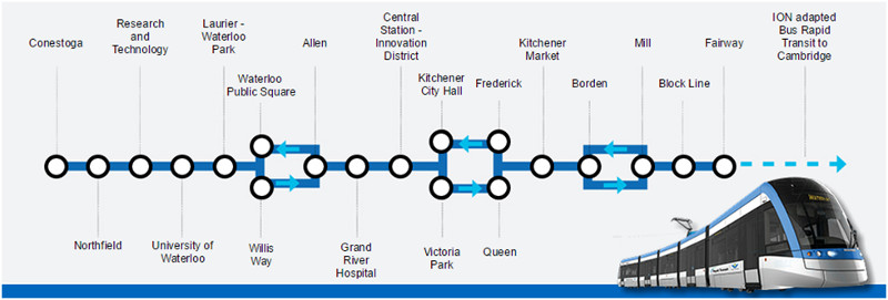 Route map of ION LRT