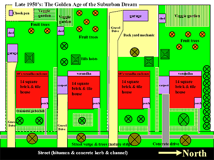 Late 1950s: the Golden
Era of the Suburban Dream