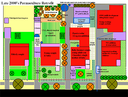 Late 2000s:
Permaculture Refit