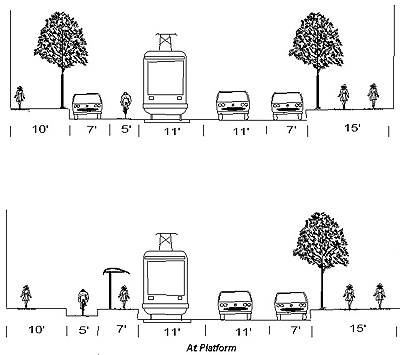 Moodie Avenue Modified Right Running Bike and Streetcar (Image Credit: Portland Transport)