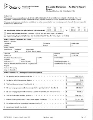 Municipal candidate financial statement auditor's report