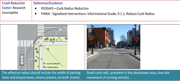 Smaller curb radii