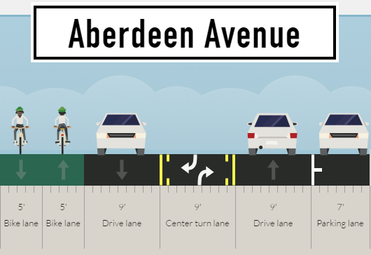 Sample rendering of an Aberdeen road diet