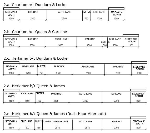 Proposed redesign for Charlton and Herkimer bike lanes