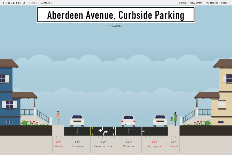 Streetmix: Aberdeen Avenue with curbside parking on north side