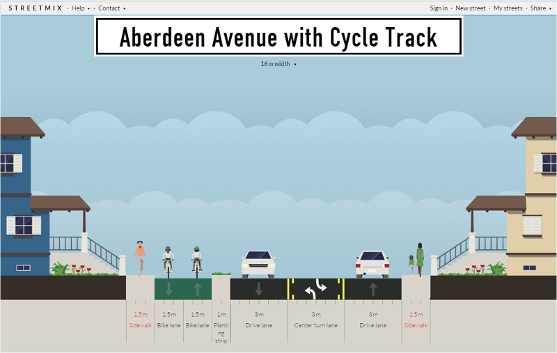 Streetmix: Aberdeen Avenue with protected cycle track