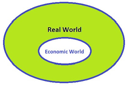Venn diagram: Real world and economic world