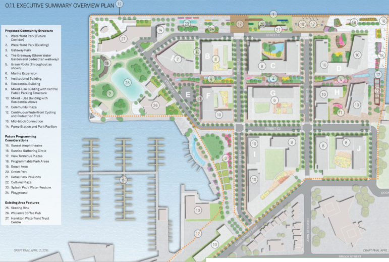 Executive summary overview plan