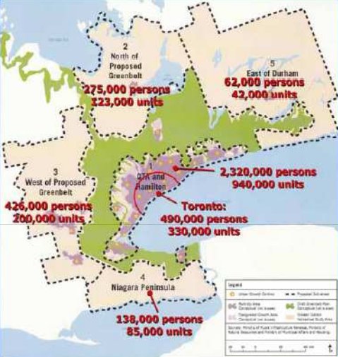 Growth distribution by 2031