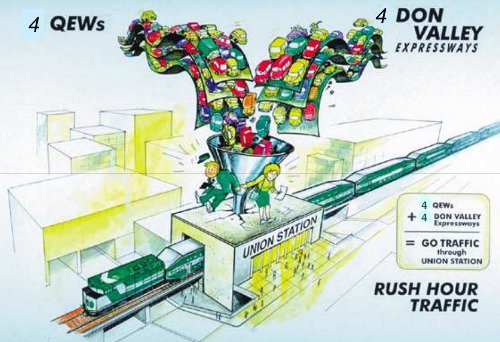 It would take 4 QEWs and 4 DVPs to carry the people who move through Union Station daily